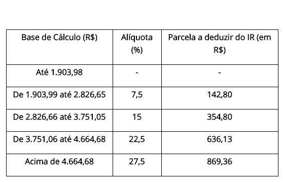 O que você precisa saber se for abrir uma empresa?